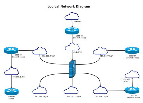 Free Editable Network Diagram Examples & Templates | EdrawMax