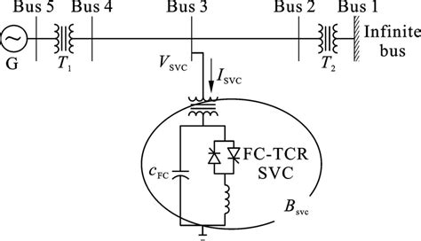 Circuit diagram of SVC | Download Scientific Diagram