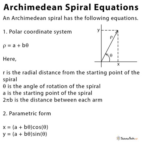 Archimedean Spiral: Definition, Equations, and Applications