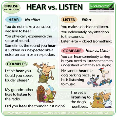 See Look Watch Hear Listen Difference - English Vocabulary Lesson