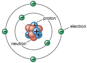 Carbon Atom Diagram