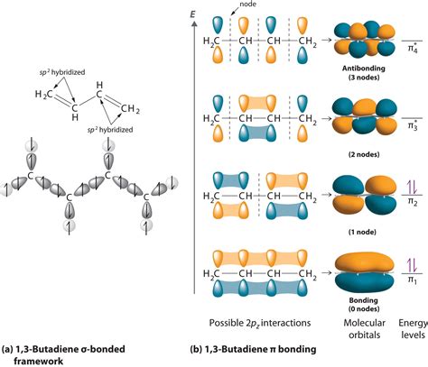 11.6: Delocalized Electrons: Bonding in the Benzene Molecule ...