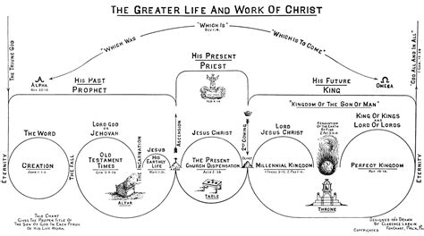 Printable 7 Dispensations Chart - prntbl.concejomunicipaldechinu.gov.co