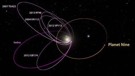 Caltech Researchers Find Evidence of a Real Ninth Planet - www.caltech.edu