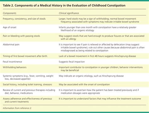 Evaluation and Treatment of Constipation in Children and Adolescents | AAFP