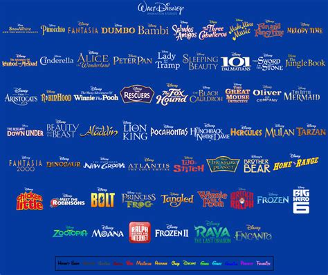 Walt Disney Animation Studios - Film Scoreboard by ABFan21 on DeviantArt