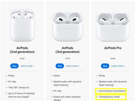 The Differences Between AirPods 1 and 2 vs. AirPods Pro vs. AirPods 3 ...