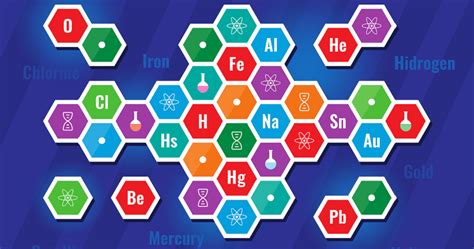 Periodic Table for Kids — Kids Periodic Table of Elements