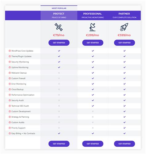 How to Build an Awesome Pricing Table/Matrix Using HTML/CSS - getButterfly