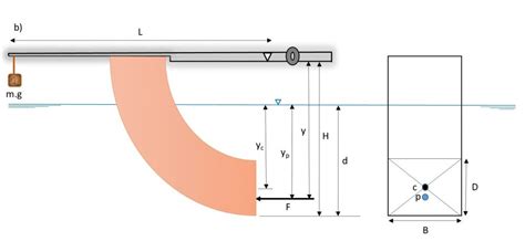 Experiment #1: Hydrostatic Pressure – Applied Fluid Mechanics Lab Manual