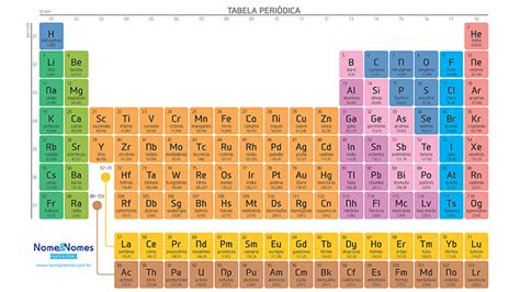 Tabela Periódica 2024 - Completa e Atualizada - Nome & Nomes