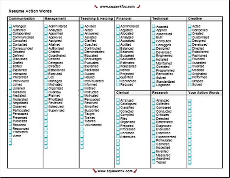 Action Verbs List: 6 Action words that make your resume rock - Squawkfox