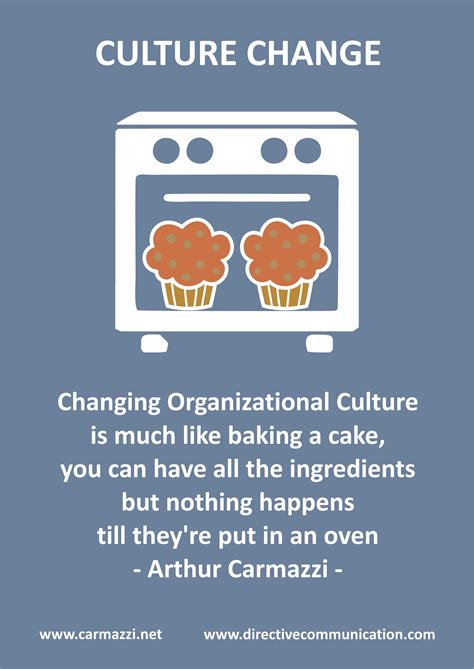 Organizational Culture Change | Directive Communication International