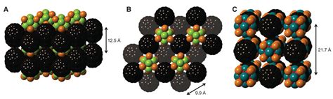 Synthesized hierarchical structures in solid-state chemistry