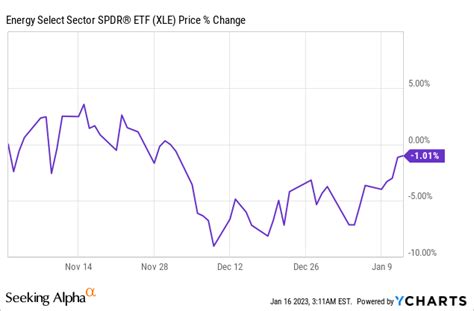 Cheniere Energy Stock: Unseasonally War Winter (NYSE:LNG) | Seeking Alpha