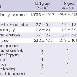 Harris-Benedict equation and associated stress factors used in the... | Download Table