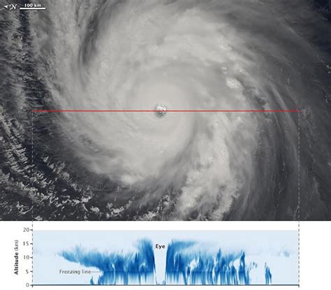 The Big Picture: NASA images typhoon eye in stunning detail - AIVAnet