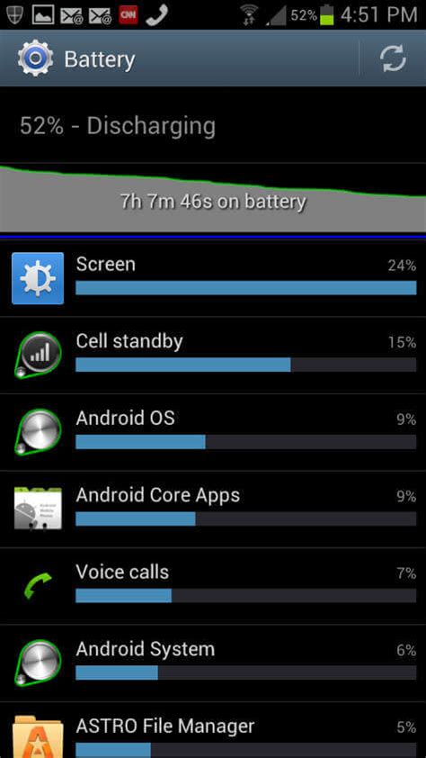 7 Easy Steps to Double Samsung Galaxy Battery Life