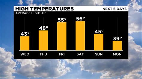 Pittsburgh Weather: Warmer Weather Begins Wednesday - CBS Pittsburgh