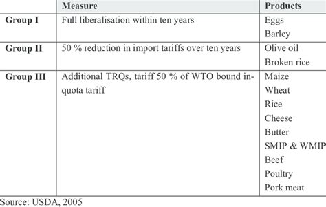 : Product classification | Download Table