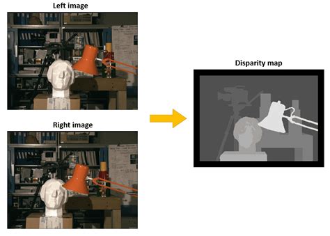 Disparity Map in Stereo Vision | Baeldung on Computer Science