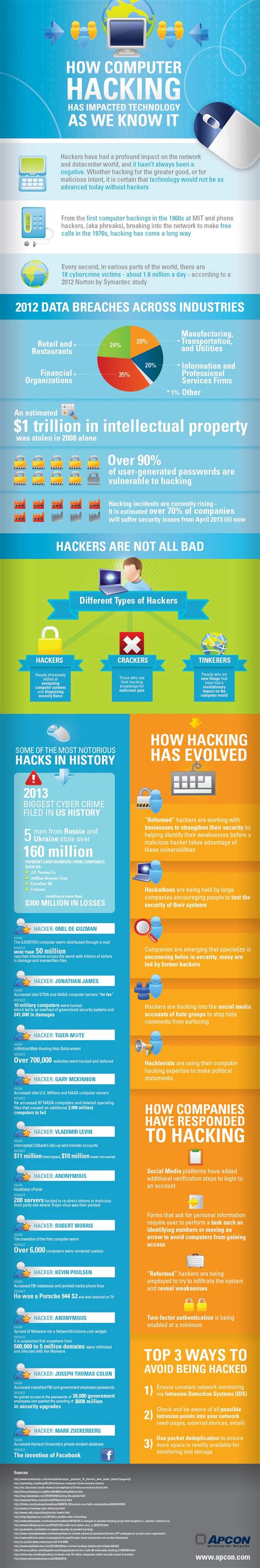 Hacking impacted technology #infografia #infographic Technology Hacks, Medical Technology ...