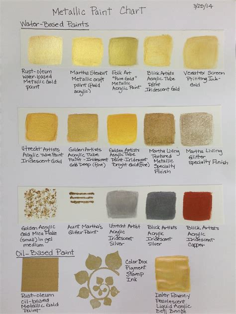 Golden Acrylic Paint Color Chart