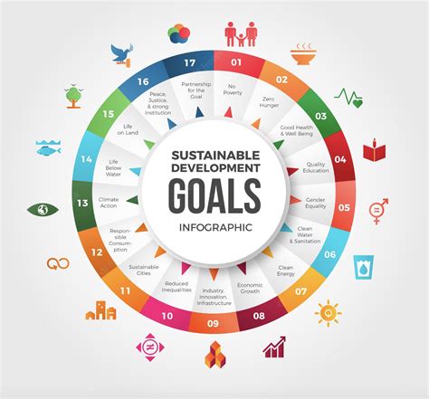 The United Nations' Sustainable Development Goals (SDGs) - Global ...