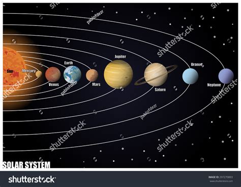 Solar System Diagram Labeled