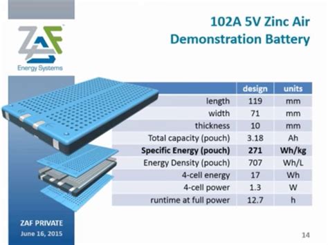 Microsoft Visited By Zinc-Air Battery Startup (Video) - CleanTechnica