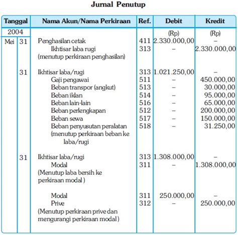 Jurnal Penutup: Pengertian, Contoh dan Cara Membuatnya