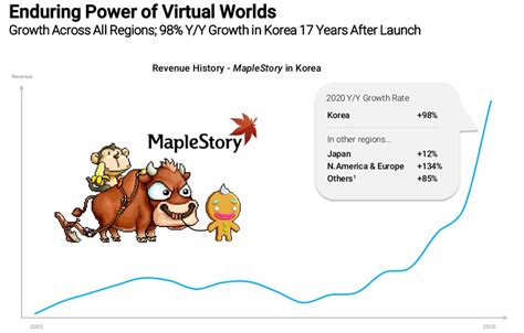 nexon-maplestory - MMOs.com