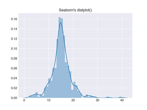 Plotting With Seaborn In Python Box Plots Orbital Period Histogram ...