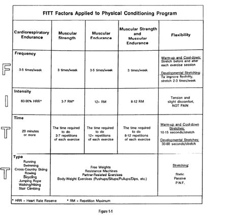 Fitt Principle Worksheets