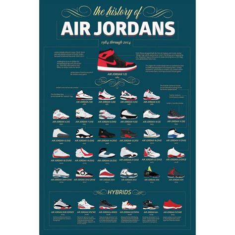 Buy Art For Less The History Of Air Jordans 1984 Through 2014 - Graphic ...