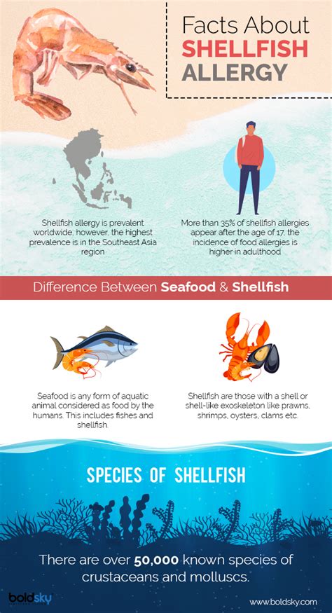 Shellfish Allergy: Symptoms, Remedies & Treatment - Boldsky.com