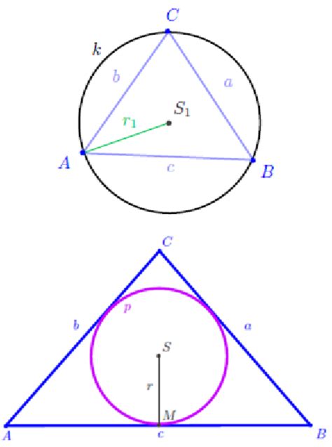 Circumscribed Definition