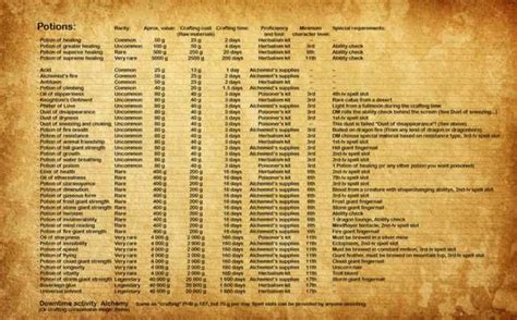 Imgur Post - Imgur Dungeons And Dragons Homebrew, D&d Dungeons And Dragons, Cthulhu, Dnd Wiki ...