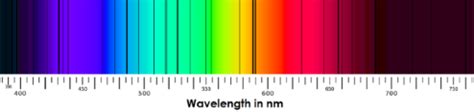 Capítulo 7. Líneas espectrales - La fisica y quimica