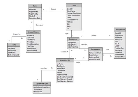 Beth Shearon Web Portfolio, Systems Analysis Diagrams page