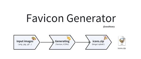 GitHub - soulteary/favicon-generator: Favicon.ico & App Icon Generator. / 网站图标，应用图标生成器。