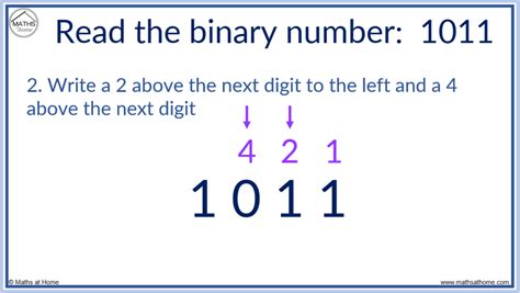 How to Read and Write Binary Numbers – mathsathome.com