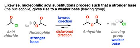 Nucleophilic Acyl Substitution (With Negatively Charged Nucleophiles ...