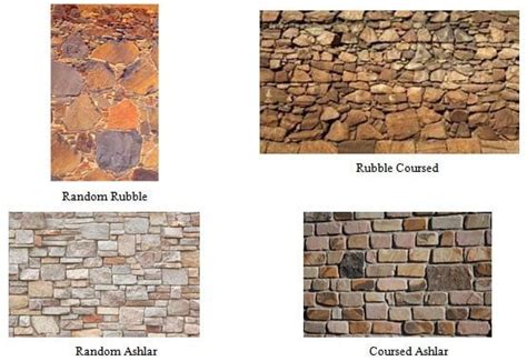 Types of Stone Masonry - Ashlar Masonry & Rubble Masonry