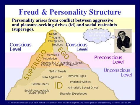 Psychoanalytic Theory Freudian ideas The psychoanalytic construct of ...