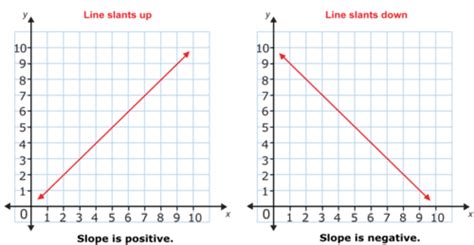 Flexi answers - What denotes a negative linear relationship? | CK-12 ...