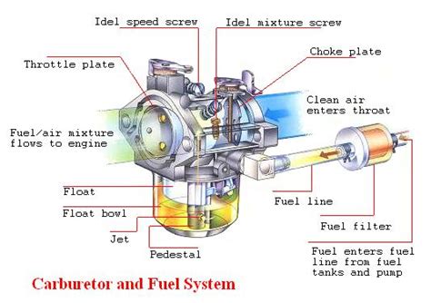 Small Engine Carburetor Diagram