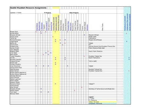 Active Directory Migration Project Plan Template