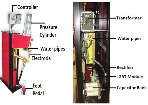 Resistance Spot Welding Machine | Download Scientific Diagram