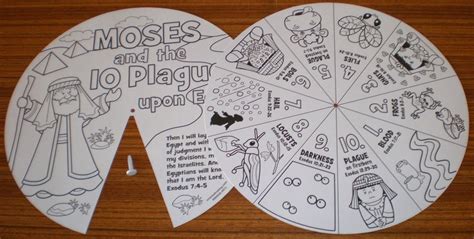 10 Plagues Activity Sheets